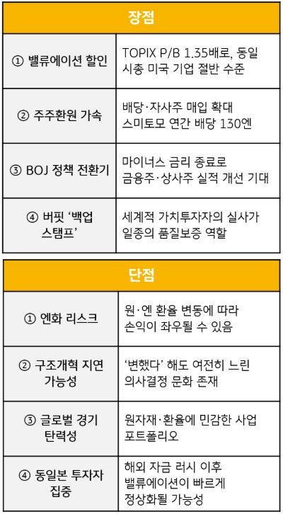 '일본투자'의 장점과 단점을 정리한 자료.